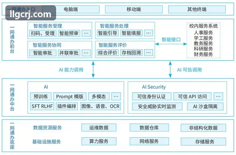 J9国际边缘多模网关